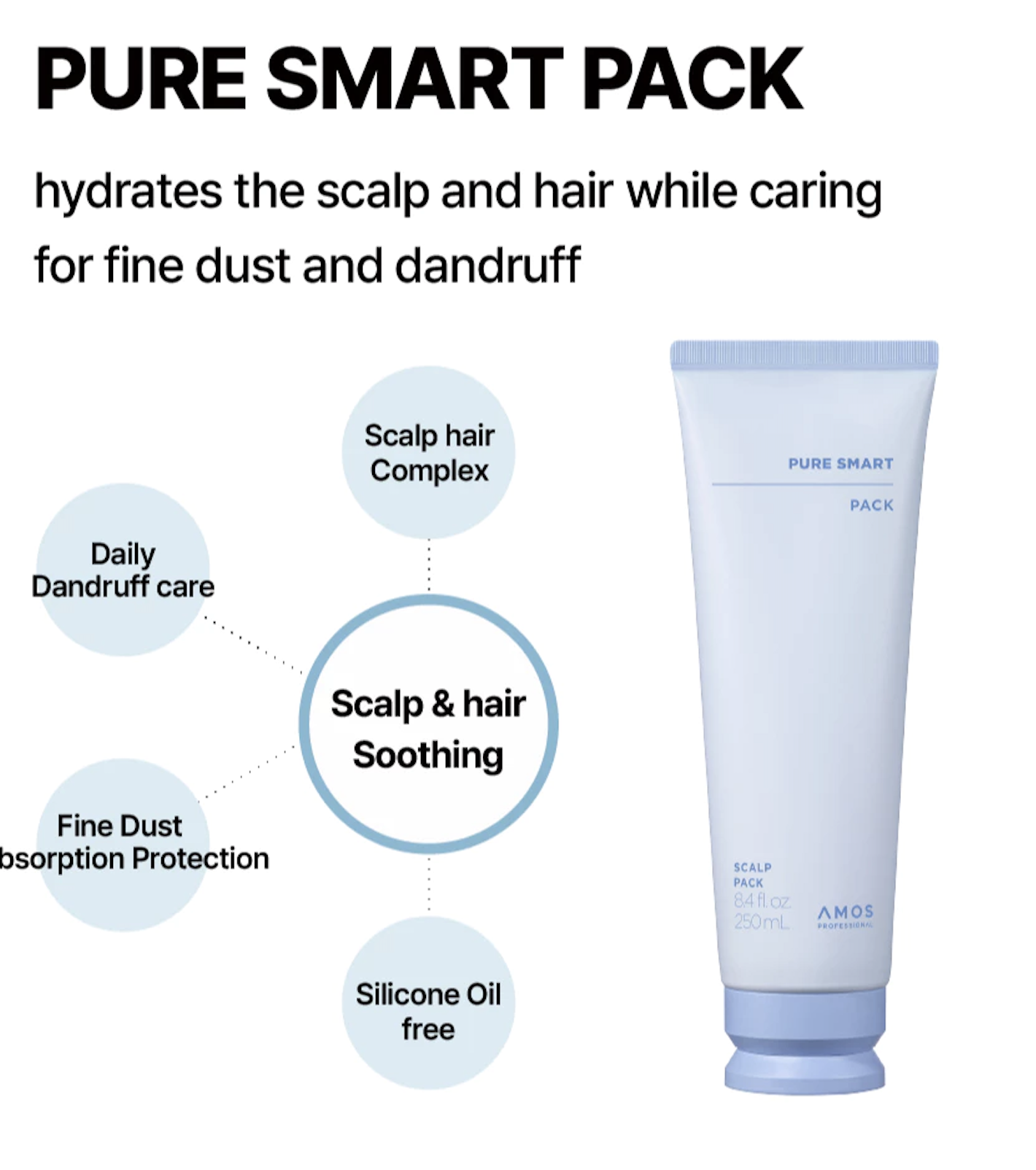 AMOS AM015 PURESMART PACK 250ML / 智纯净澈发膜 250ML